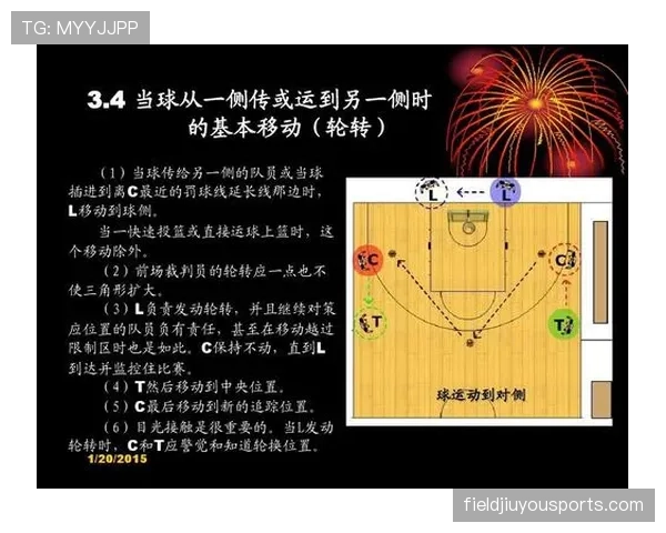 篮球新手必须掌握：底线发球的正确站位与时机